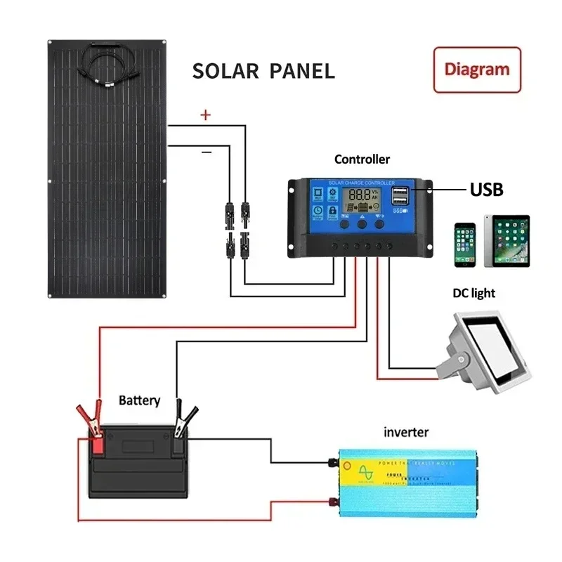 Flexible Solar Panel Kit 120 Watt PV Module 240 Watt 12V/24V Solar Cable Cell for Home Outdoor Car Boat Battery Camping Trip