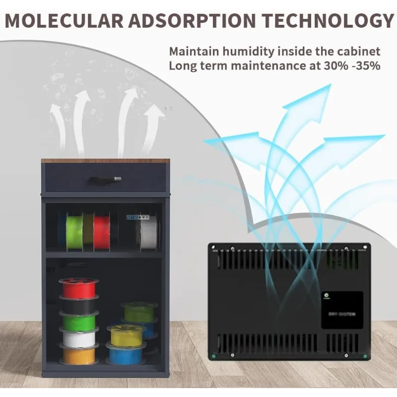 خزانة تخزين خيوط مع مزيل الرطوبة (طاقة تجفيف 60 وات، 8 وات أغسطس. استهلاك) مزيل الرطوبة الصناعي المختوم