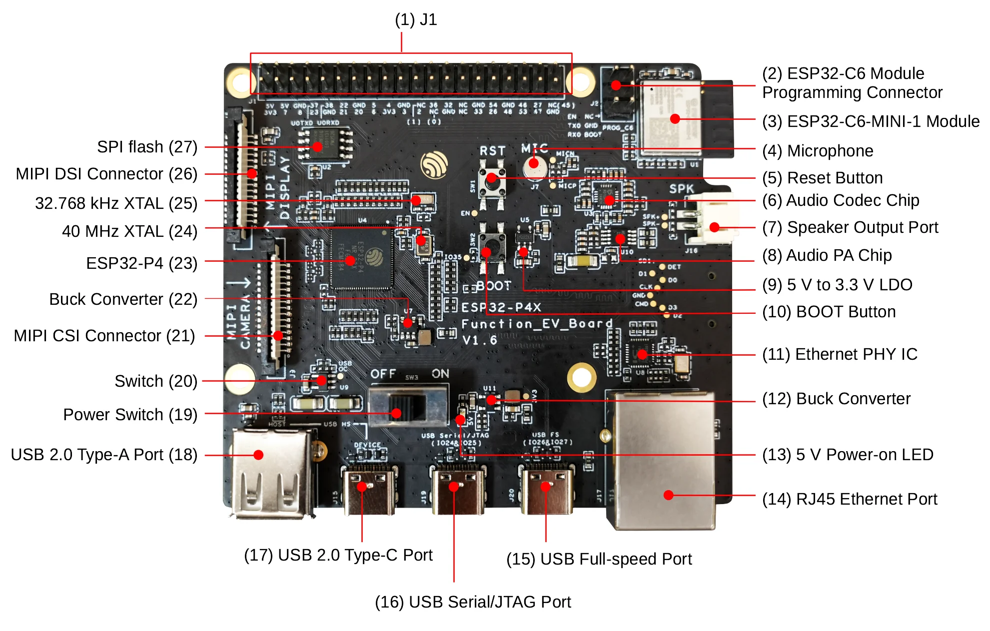Maker Embedded IoT Vision Kit Espressif ESP32 P4X EYE Edge AI Development Board Dual Core RISC V Chip Built In Camera For