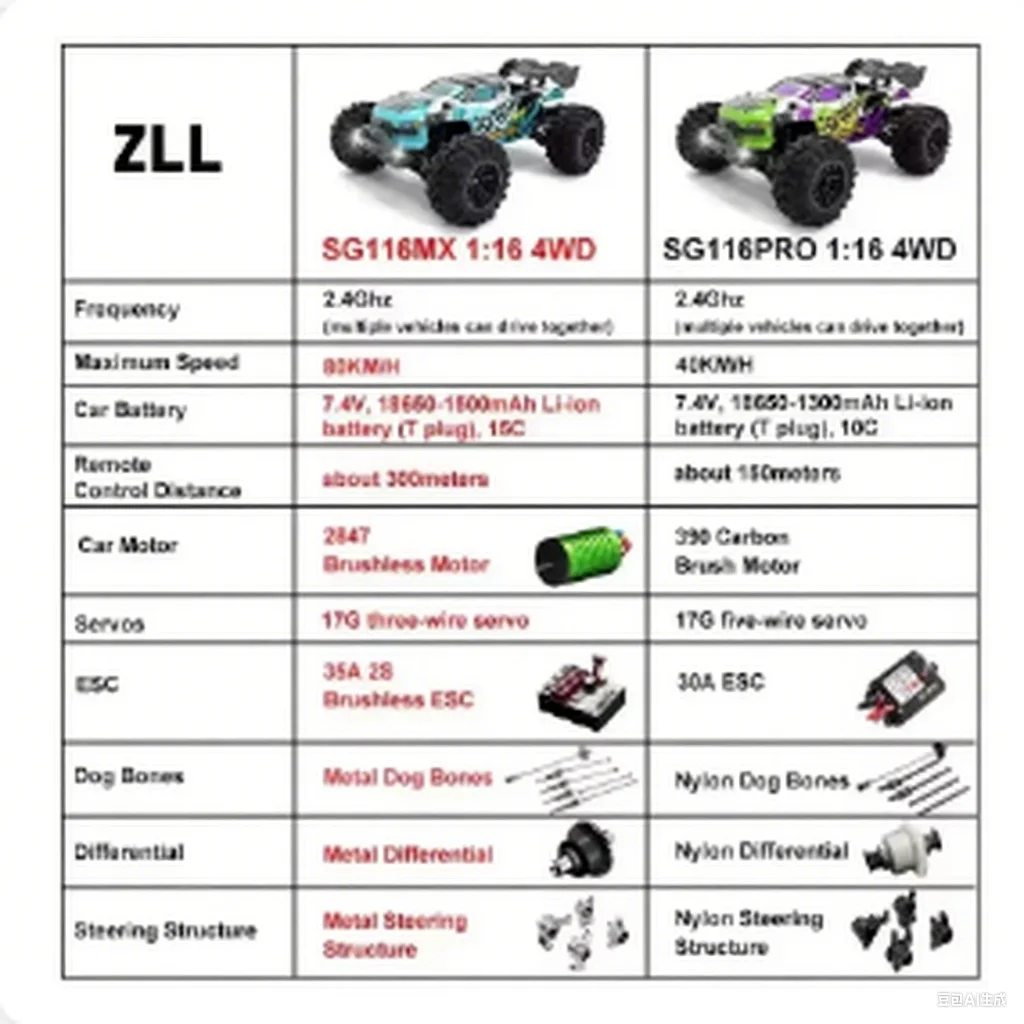 SG116MAX/SG116PRO 1:16 40/80 km/h 4WD Rc Auto High Drift Speed LED Scheinwerfer Auto Spielzeug