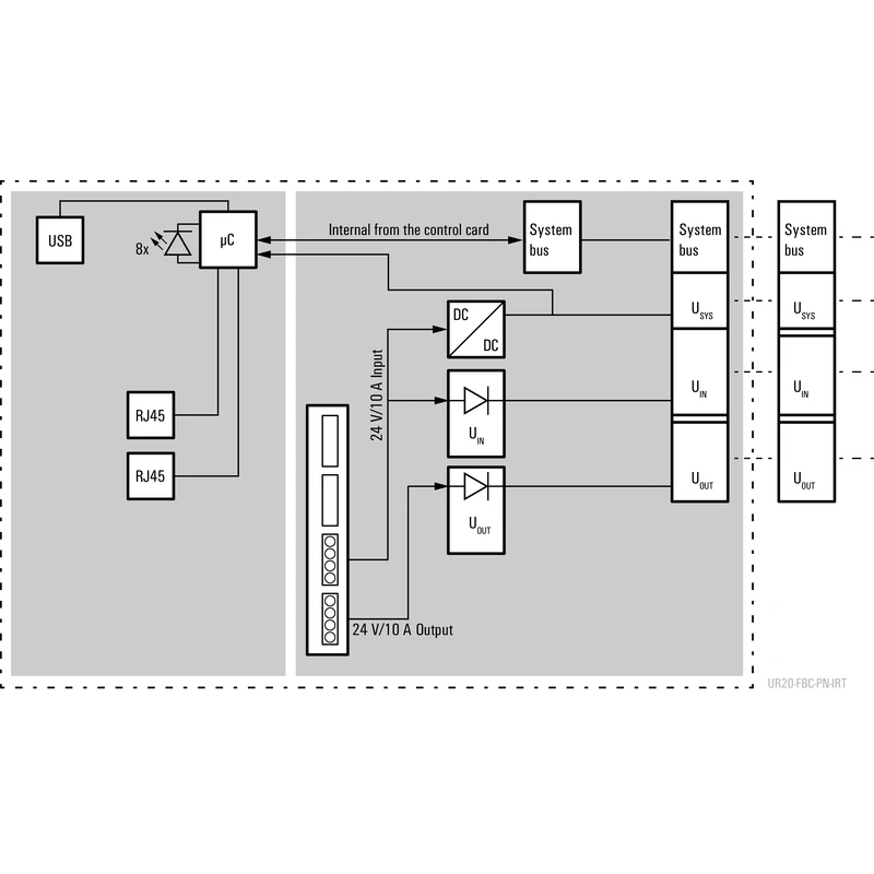 Weidmuller 2566380000_UR20-FBC-PN-IRT-V2 Chinese Supplier Customized Io System Modules Wholesale Ip67 Remote I/O Module