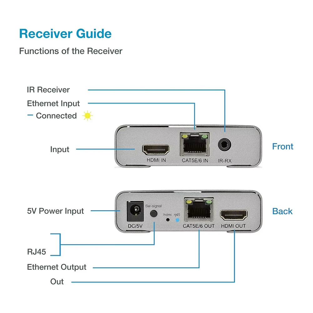 4K 120M -Compatible Extender over Cat5e/6 RJ45 Cable Video Ethernet Extension Transmitter Support Cascade Connection
