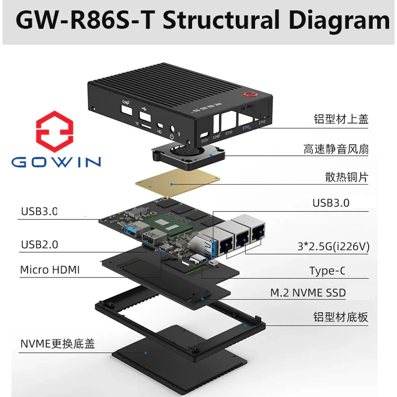 R86S U1 U2 U3 U4 T1 T2 T3 T4 Mini N6005 N5105 PC Host Multi Fiber Port 2.5G 10G GW Soft Router Routing