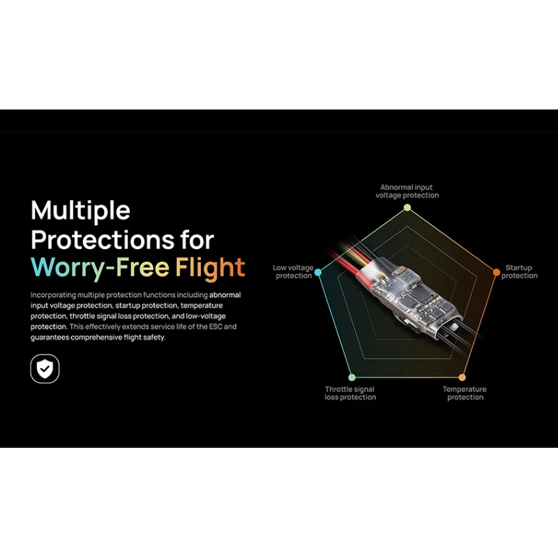

HOBBYWING Platinum 18A Brushless ESC 18A V5 F3P ESC 5.5V/4A BEC 2-4S LiPo 32-bit MCU for 120g-320g F3P Electric Fixed-wing