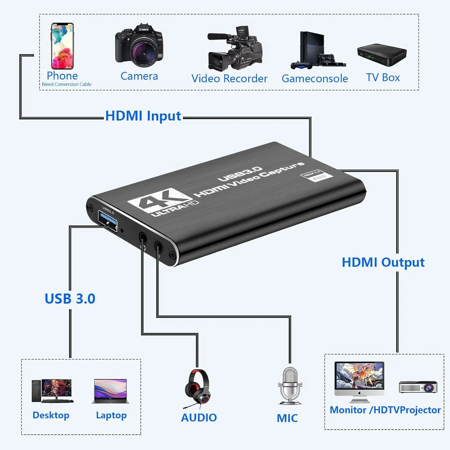 Game Capture Cards 4K 1080P 60FPS Video Capture Card HDMI to USB 3.0 Capture Cards for Streaming Work with PS4/PC/OBS/Camera