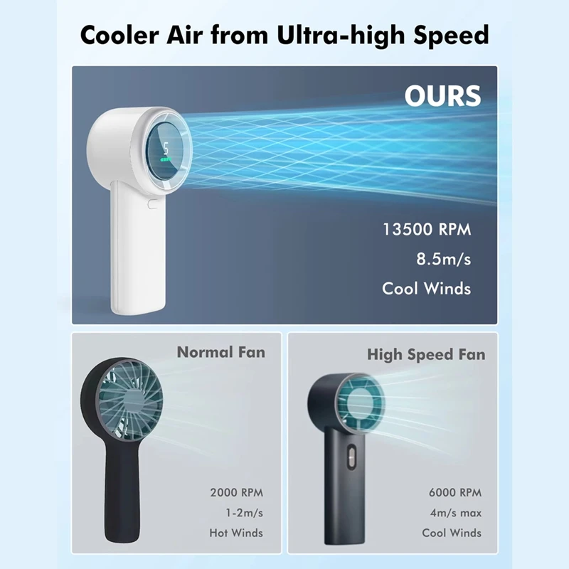 A60Z Top Wearable Fan 5-Speed High-Velocity, USB Rechargeable With On-Screen Display, Compact Design For Indoor & Outdoor Use