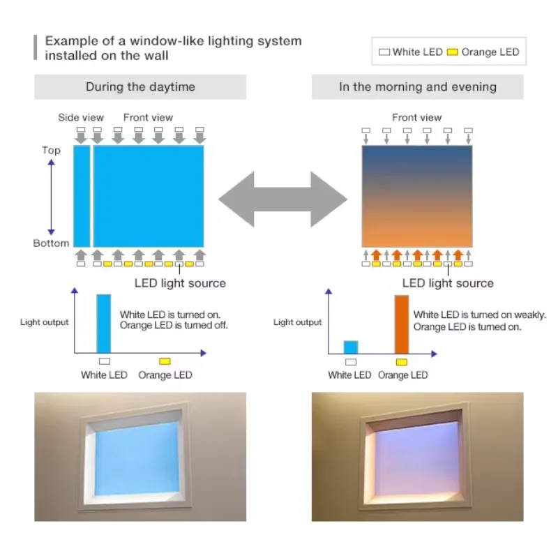 Factory High Quaily Sky Ceiling Light Panel Panel Light Cloud Sky Led Skylight Panel Ceiling