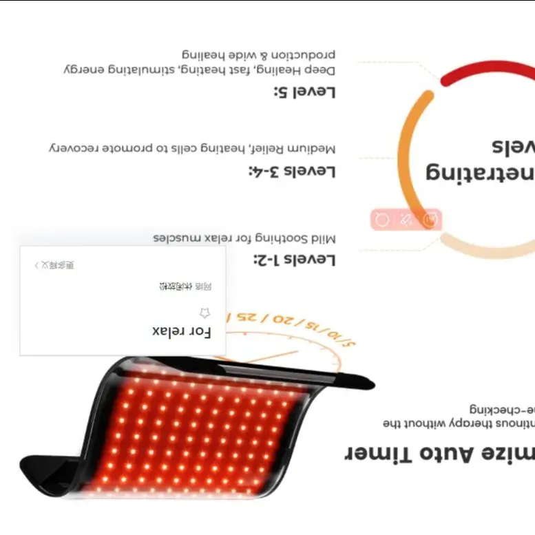 

Dual-Wavelength Red Light Mat 360 LEDs (660nm & 850nm) for Circulation & Cell Regeneration and Pain Relief