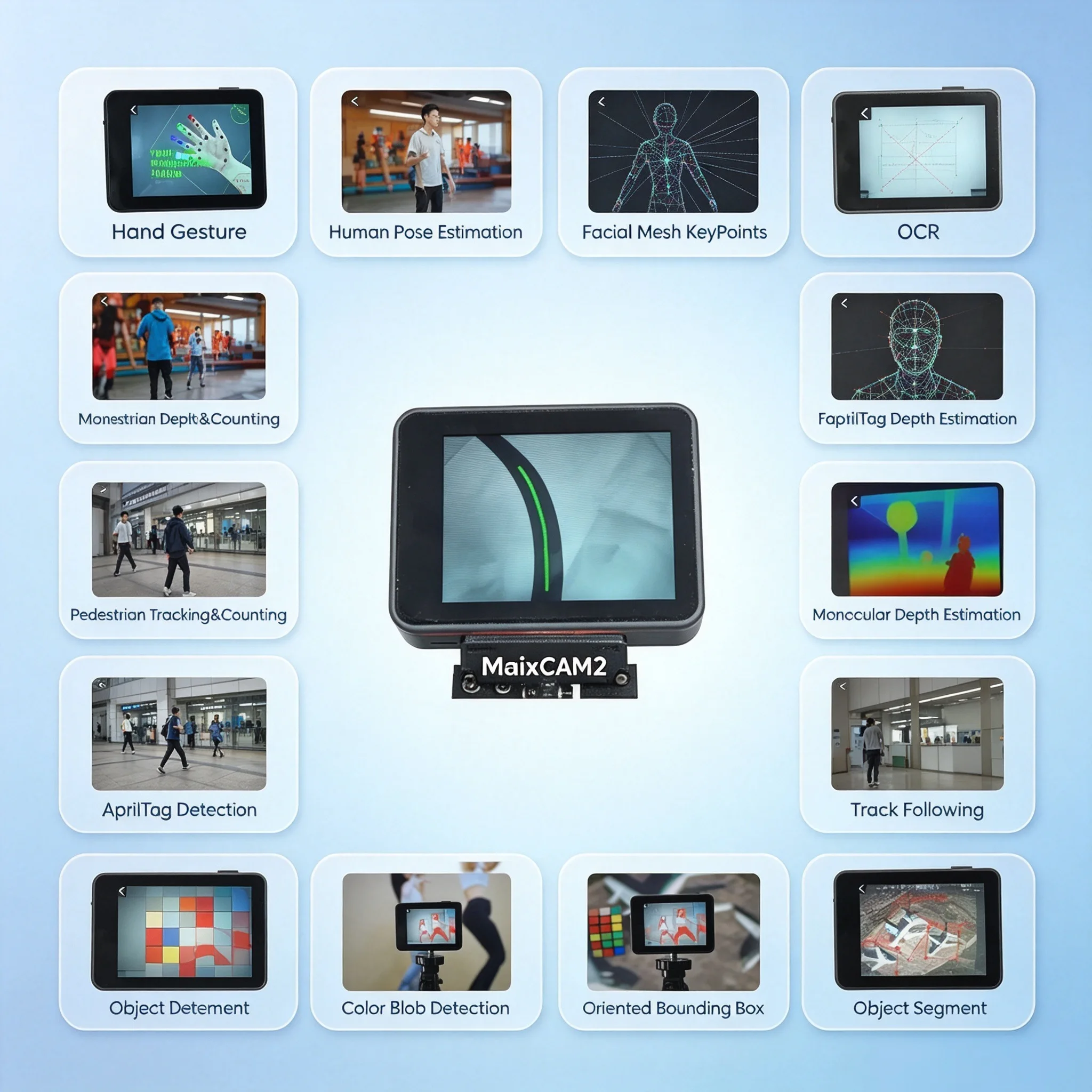 FireChip Maix-CAM2 4K Onboard AI Vision Camera for Intelligent Video Processing