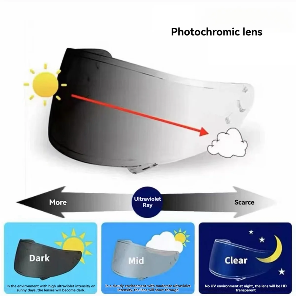 

Best-Selling Helmet Photochromic Anti-UV Visor Lens Smoke Dark Replacement Visor