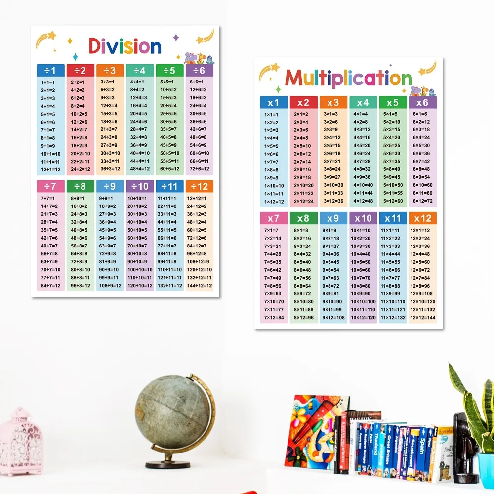 2 Educational Math Posters - Division & Multiplication Times Table Classroom Decorations for Teachers