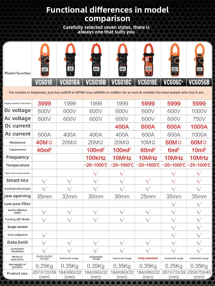 Clamp Meter Multimeter Digital High Precision Automatic Anti-Burn Clamp Ammeter Clamp Current Electrician Universal Meter