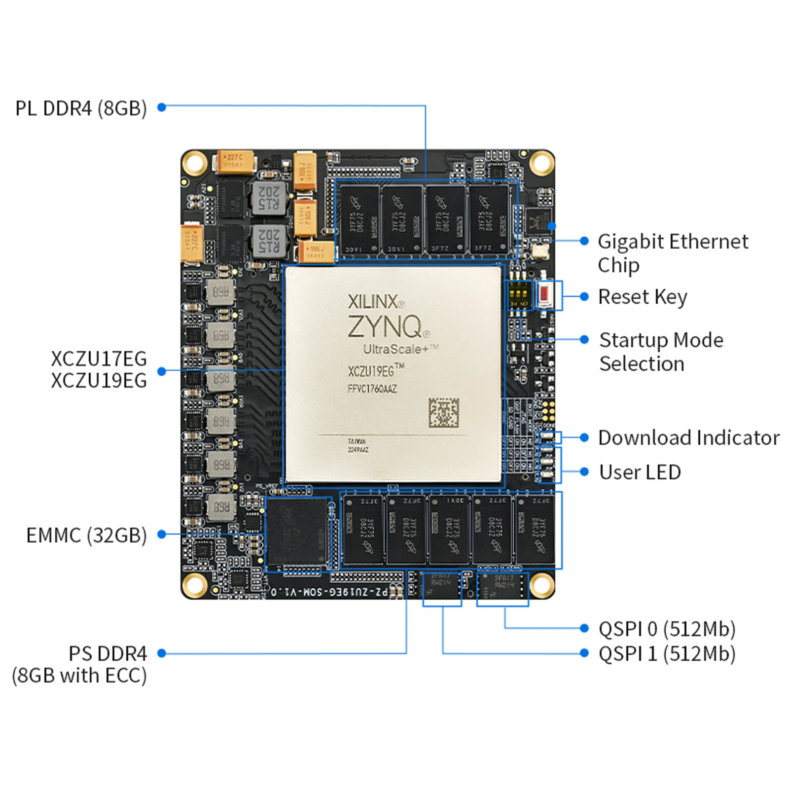 Placa de núcleo puzhi zu17eg ZU19EG-SOM fpga xilinx zynq ultraescale + mpsoc xczu17eg xczu19eg placa de desenvolvimento fpga grau industrial