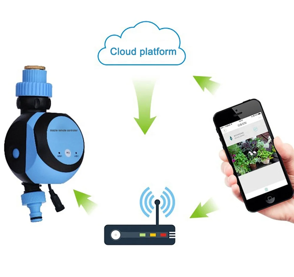 

2025Mobile Wifi Remote Controller Timer Intelligent Phone Remote Garden Irrigation Wireless Automatic Irrigation System
