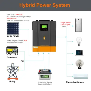 प्योर साइन वेव इन्वर्टर DC 12V 24V 48V 60V 72V से AC 110V 120V 3000W 5000W पावर सोलर कार इन्वर्टर डबल डिजिटल डिस्प्ले 10 best sales सौर इन्वर्टर 12v - №4