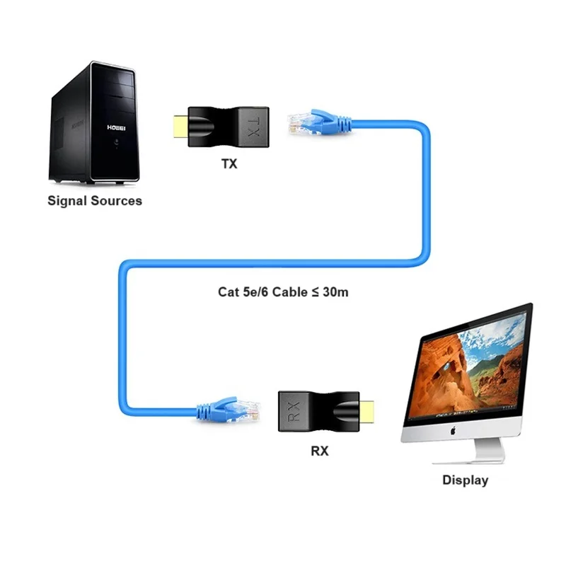 Extensor compatível com HDMI por Cat 5e, 6 cabos, 30m, Ethernet, transmissor, receptor para monitor de DVD, PC