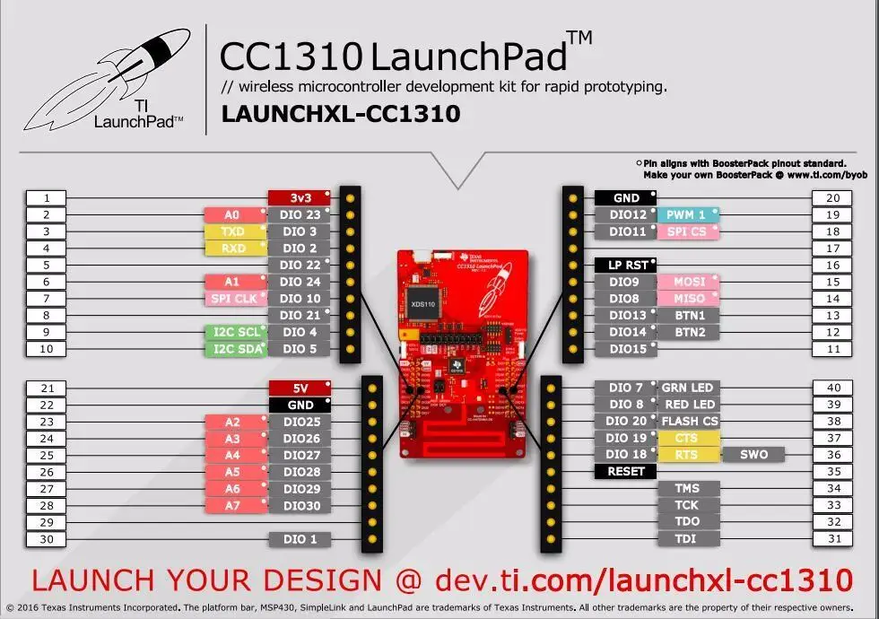 LAUNCHXL-CC1310 LaunchPad evaluation board