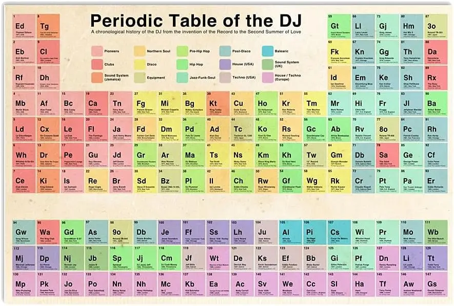 Dj Knowledge Metal Tin Signs Periodic Table Of The Dj Posters Dj Reference Guide Plaques Home Club Bar Wall Art Decor 12x16 sign