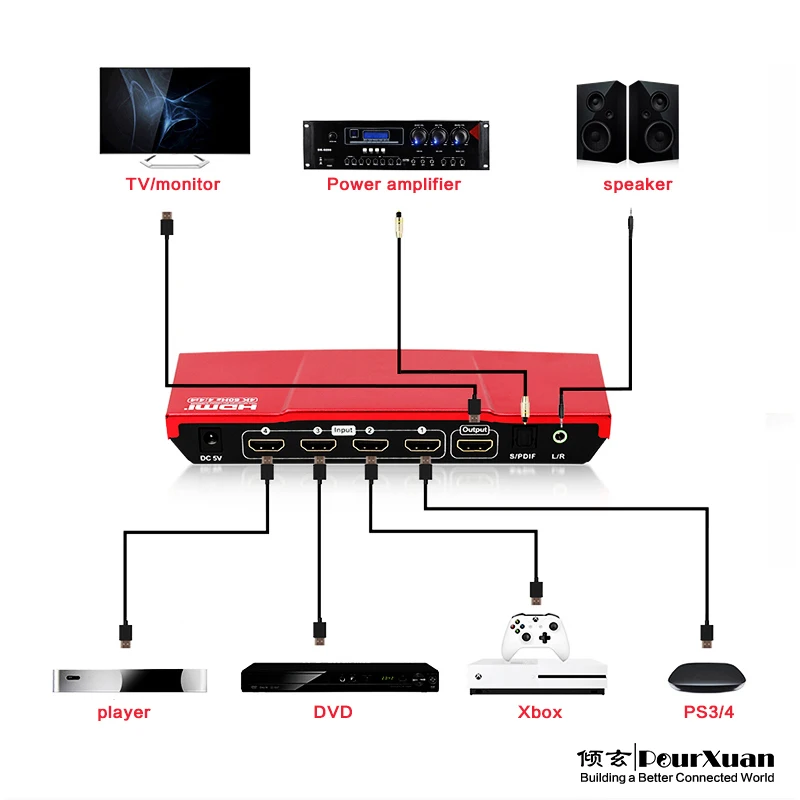 hdmi switcher 4 in 1 out 4K 60HZ dolby with 3.5mm SPDIF Audio Extractor for Nintend PS3 PS4 XBOX HDMI 2.0 Switch automatic 4X1