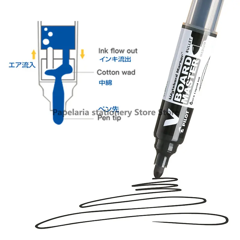 Rotulador de pizarra blanca para estudiantes, suministros de dibujo de 2,3mm, tinta líquida borrable, accesorios de oficina y escuela, 1 piezas