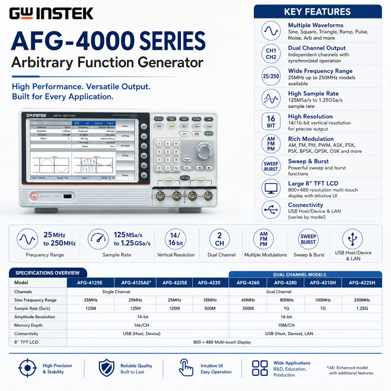 GW Instek AFG-4000 Programmable Arbitrary Function Generator, 14 Modulation Modes, Built-In Power Amplifier, Waveform Generator