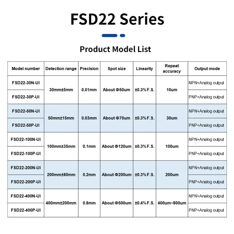 FUWEI FSD22-50P-UI High 0.01mm PNP Output Measurement Distance 50mm Displacement Sensor