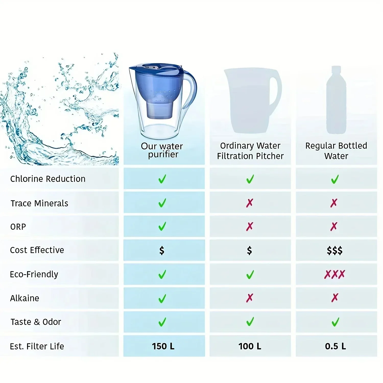 3.5L Activated Carbon Filter Water Kettle Water Purifier with Filtration Device for Purifying Water Quality