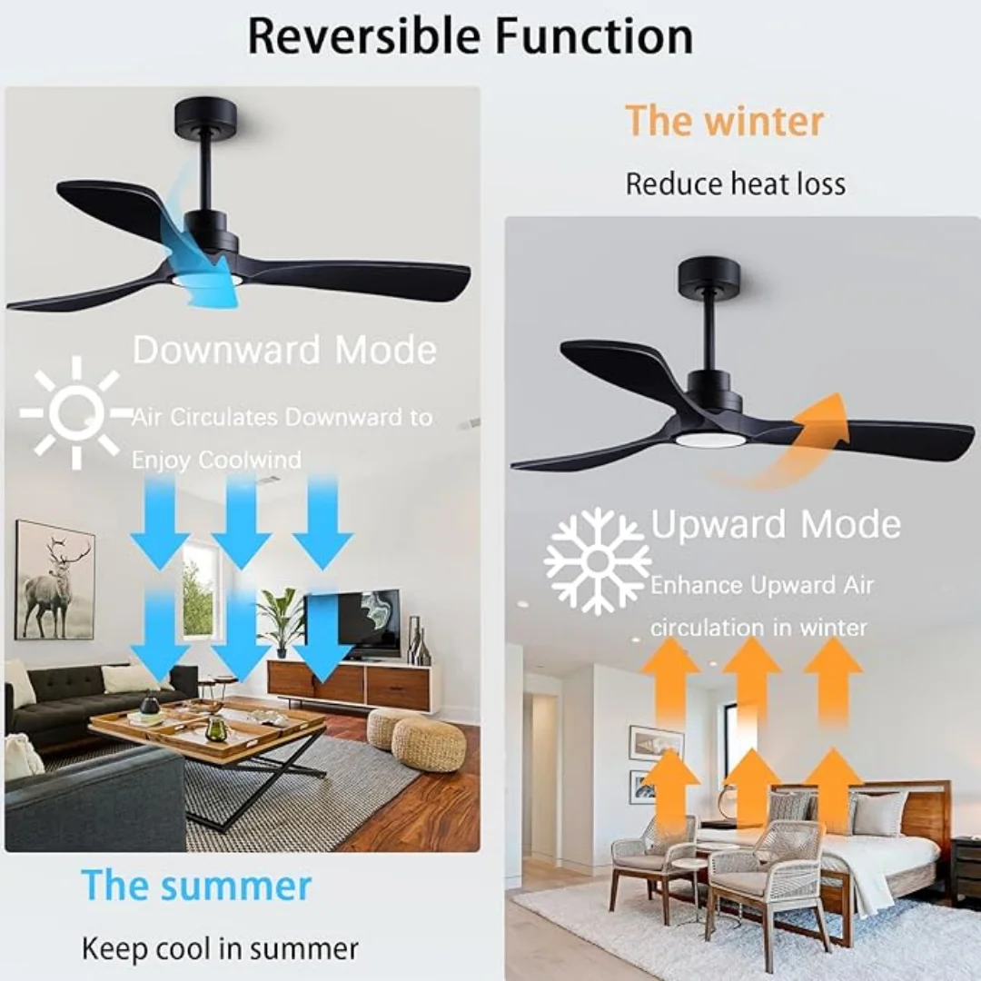 พัดลมเพดานขนาด 42 52 60 นิ้ว ส - Ceiling Fan 60 Inch Industrial บทวิจารณ์และราคา