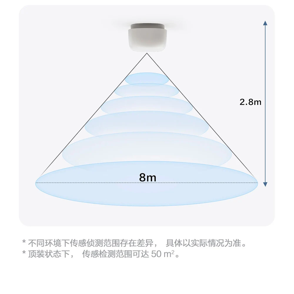 [CN Version]Aqara Smart Presence Sensor FP1E Zigbee 3.0 Easy Install Smart AI Sensor 50㎡ Area Work HomeKit Google Amazon Alexa