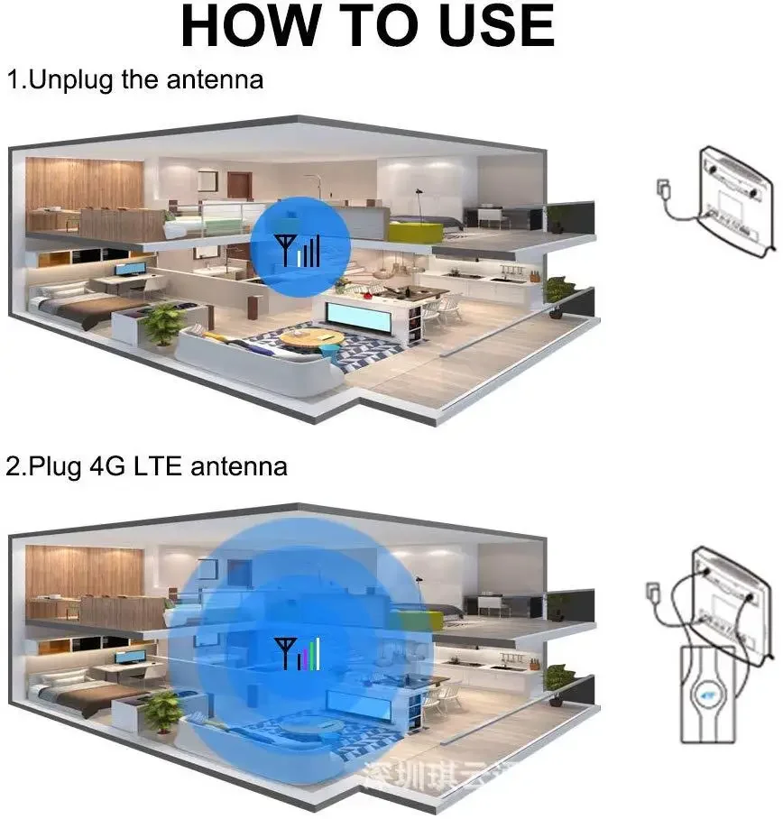 700-2700MHZ 4g LTE Mimo 외부 안테나 동글 모뎀 ​​라우터 듀얼 케이블 향상된 네트워크 DirectionalAntenna