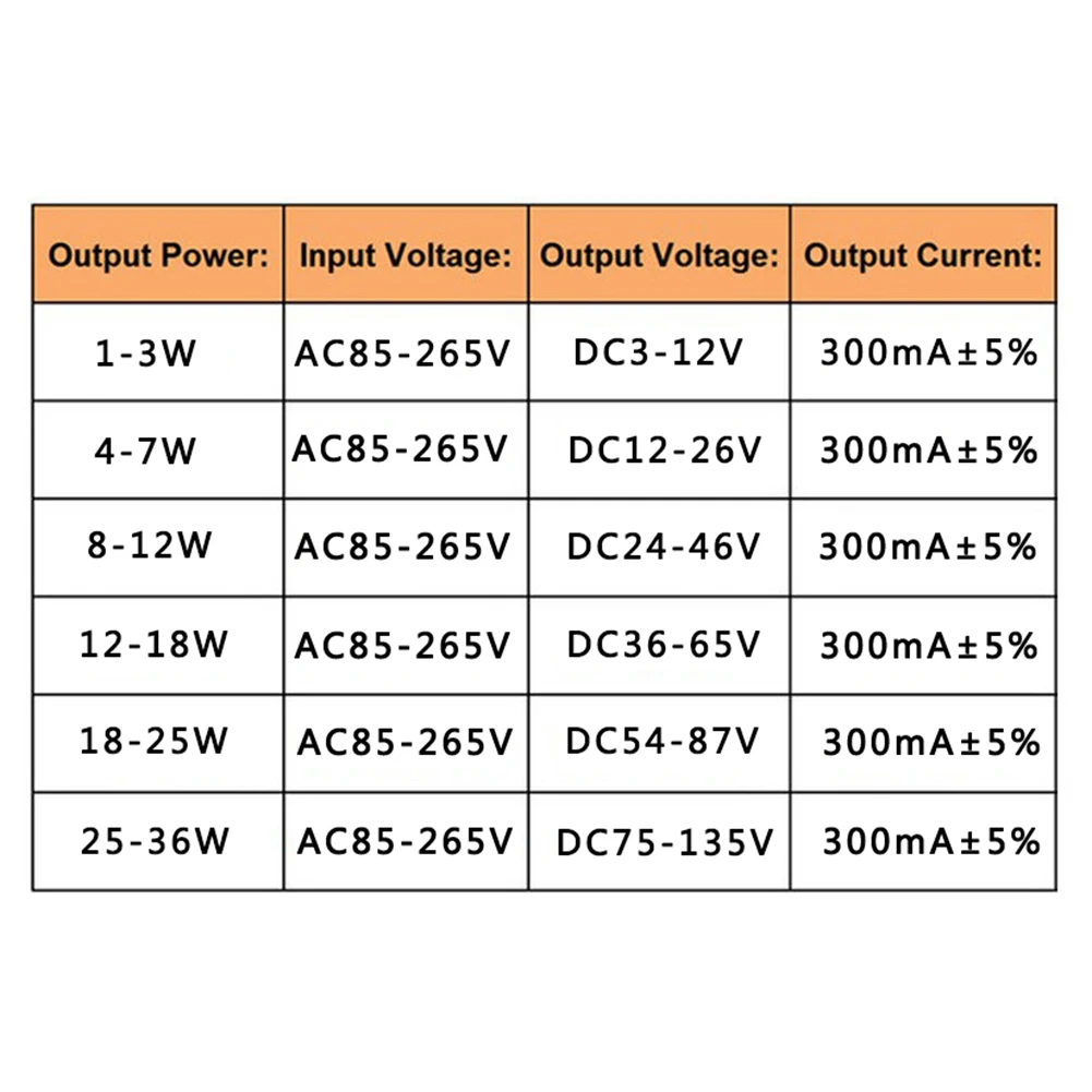 

Высококачественный светодиодный драйвер AC85-265V Трансформаторы для светодиодного освещения Светодиодный драйвер Светодиодный источник питания Трансформаторы освещения Светодиодные