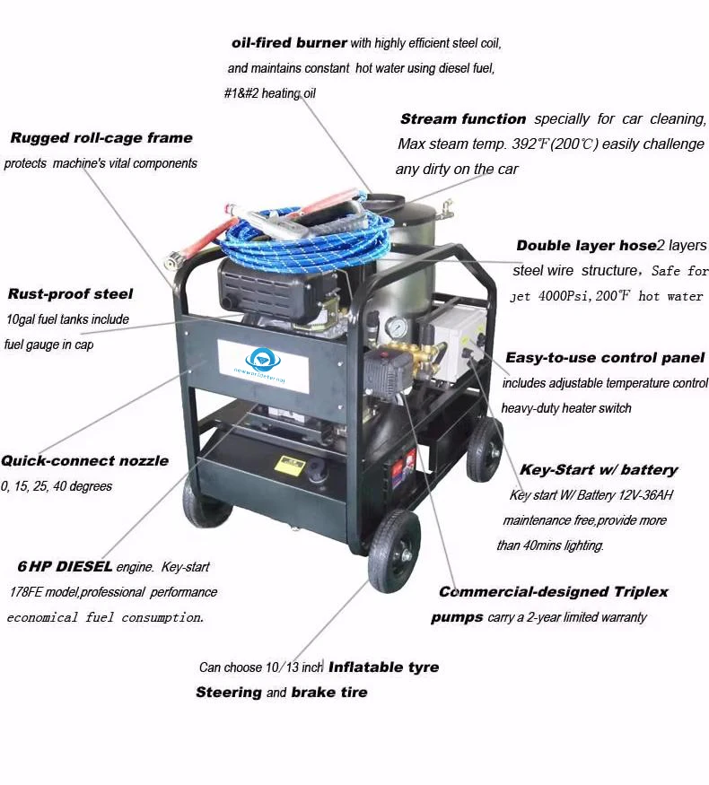 Engine Hot Water High Pressure Washer