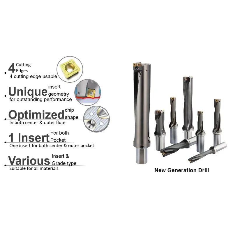 Inserções indexáveis 2D Broca U Broca