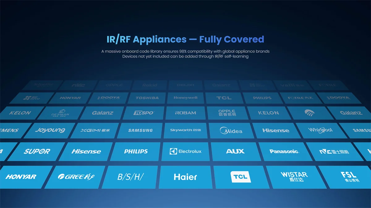 Broadlink Matter RM MAX Wi-Fi BLE Universalfernbedienung Smart Home Hub für IR/RF-Geräte wie TV, Klimaanlage, Ventilator, Jalousien, kompatibel mit HomeKit, Alexa, Google – Detail 6