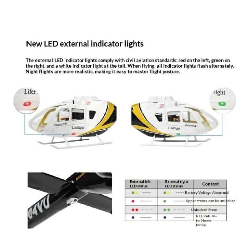 Fly Wing EC135 RC Scale Helicopter 470 Class 6CH Heli H1 Upgraded ACE Flight Controller with H2 GPS Positioning Long Flight Time