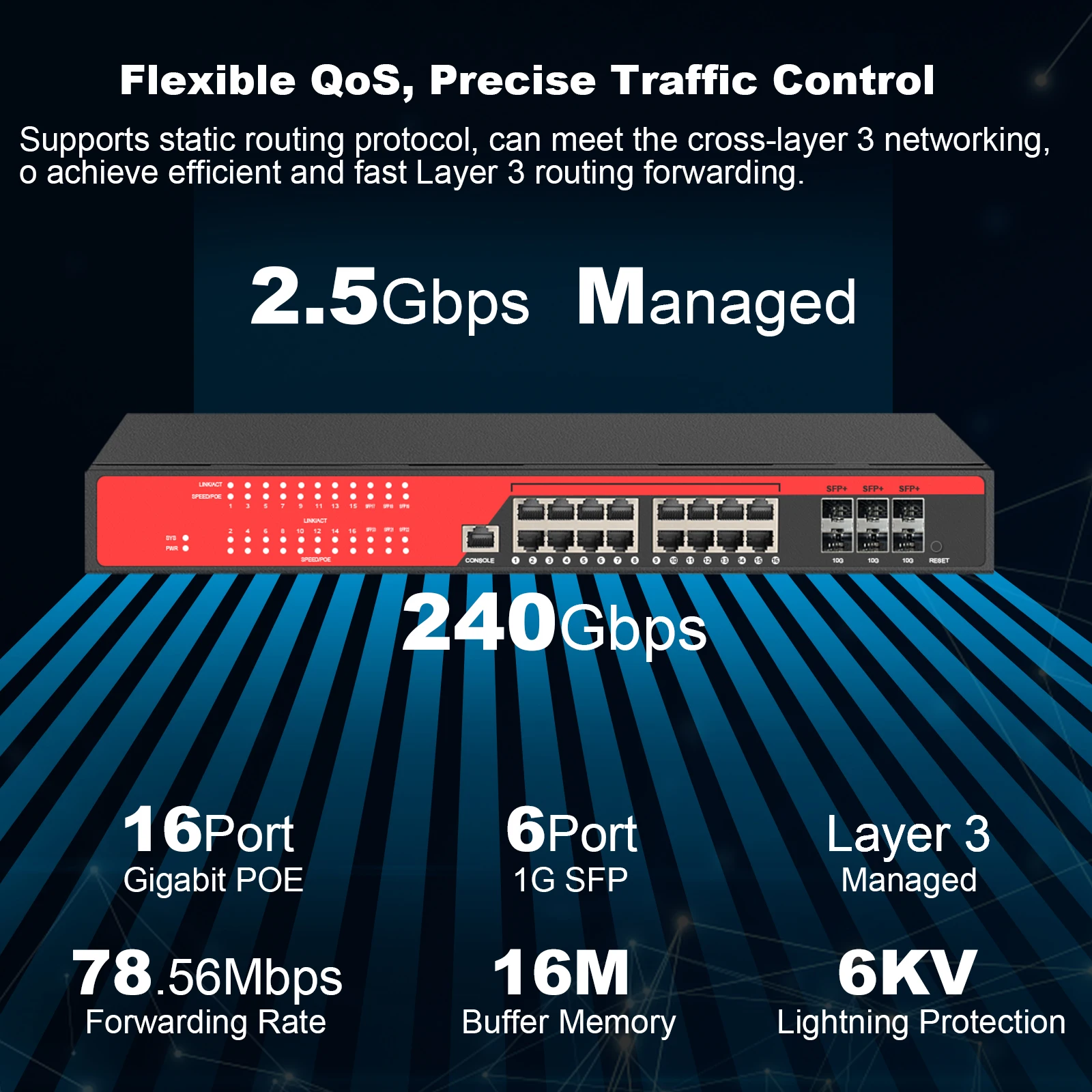 Ienron 2.5G Smart POE Managed Switch 16 Port RJ45 2500Mbps Web Managed Ethernet Network Switch 6 Port 10G SFP Home Lab Switch