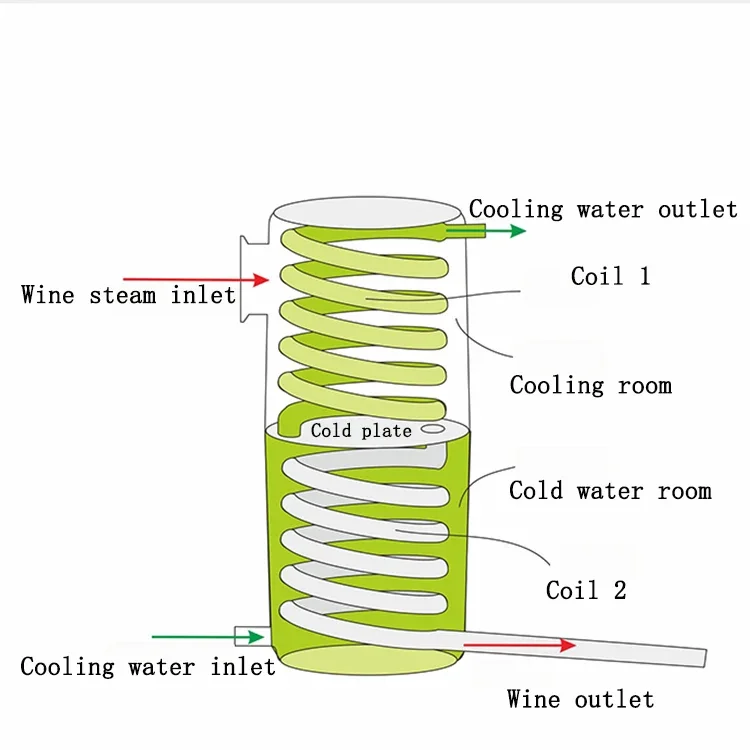 Máquinas automáticas para hacer vino, destilador de Alcohol, máquina de elaboración rápida de cerveza, máquina de elaboración casera