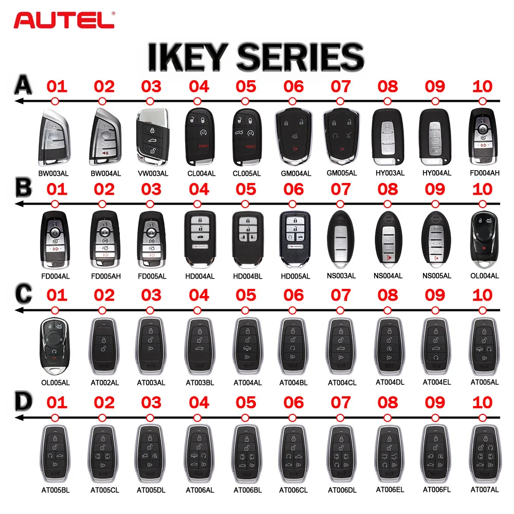 AUTEL IKEYBW003/4AL HD004/05BL NS004/05AL HY003/04AL AT003BL/04CL Universal Remote Smart Key for MaxiIM KM100 IM508 Programmer