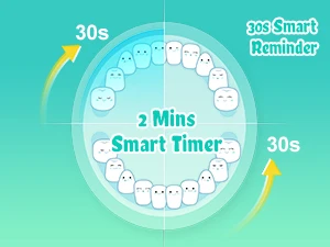 Seago Elektrische Kinderzahnbürste, Delfin-Design, bunt, mit LED, 2 Minuten Smart-Timer, IPX7 wasserdicht, zur Zahnreinigung – Detail 5