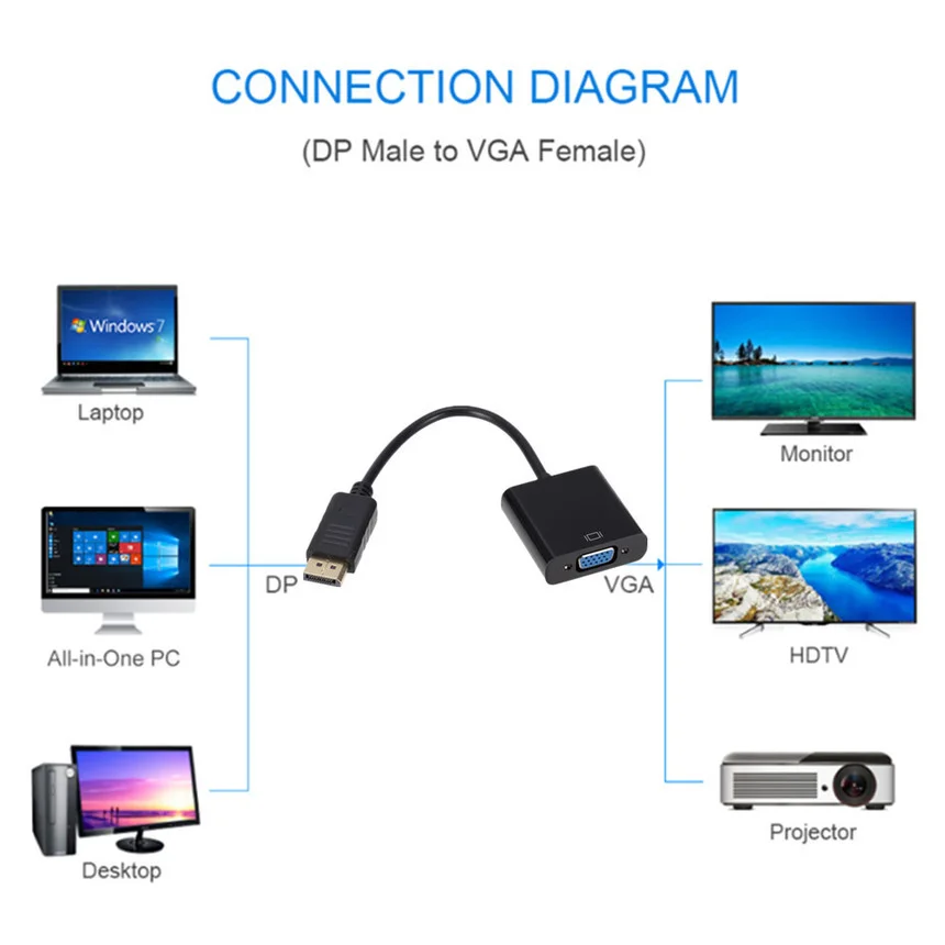 1080P DisplayPort Display Port DP To VGA Adapter Cable Male To Female Converter for PC Computer Laptop HDTV Monitor Projector