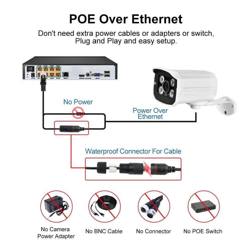 Рисунок 3 - XMEYE POE H.265AI Аудио 5MP 4MP