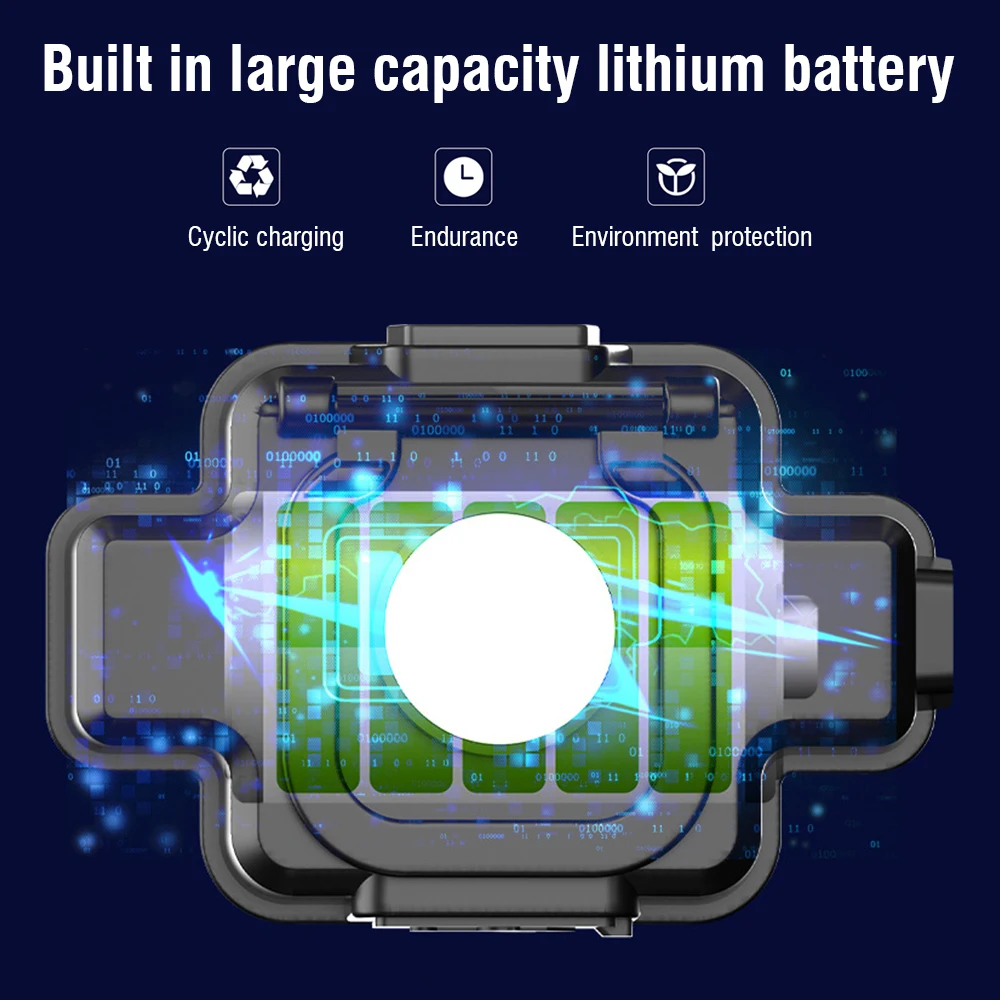 Farol LED Boruit-COB Tipo C, Luz de equitação recarregável, Base magnética, Punho dobrável, Luz de trabalho ao ar livre, Modo de 5 luzes