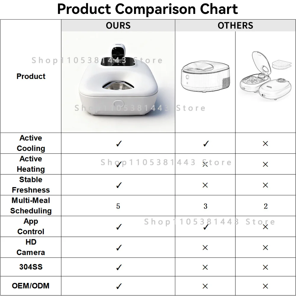 Semiconductor Cooling and Heating for 2026 Refrigerated Automatic Wet Food Feeder Stainless Steel Bowl Smart Cat Feeder
