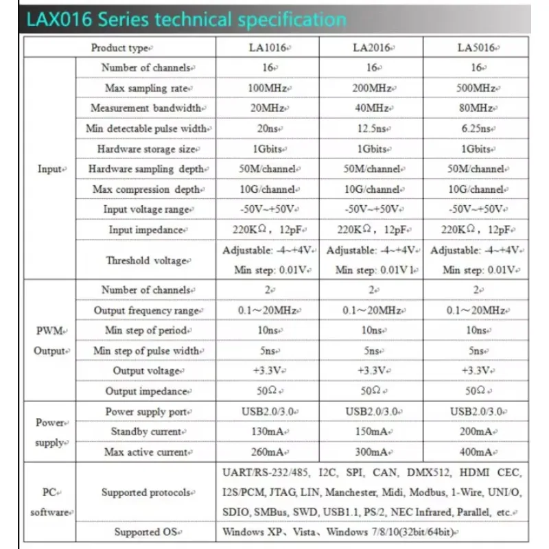 Hot Selling LA5032 USB Logic 500M Max Sample Rate 32 10B Samples MCU ARM FPGA Debug Tool English Software