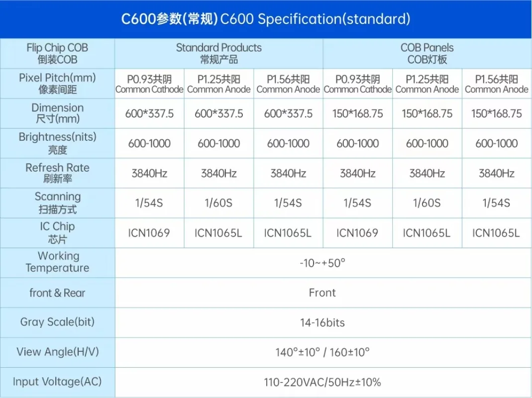 High Quality Display HD Indoor P1.56 Full Color  Screen Video Wall Indoor  Screen Display for Billboard Advertising