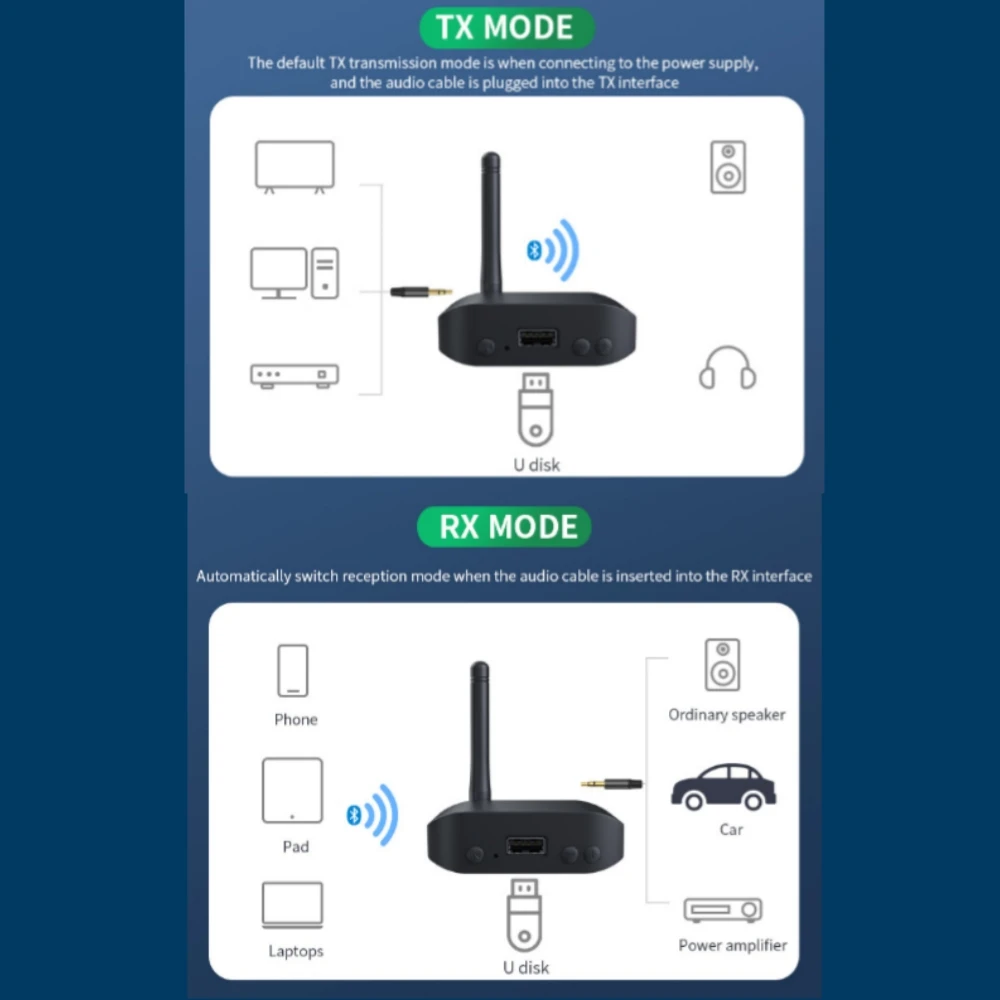 Bluetooth 5,3 аудиоприемник-передатчик 3,5 мм AUX U диск беспроводной HIFI качество звука аудиоадаптер с микрофоном для автомобильных динамиков