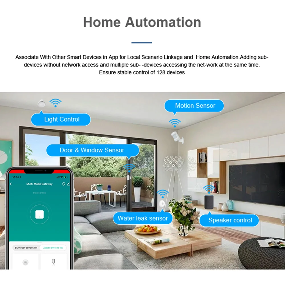 Tuya Zigbee 3.0 Gateway Bridge Wireless Multi Mode Hub Gateway WiFi Bluetooth Smart Remote Control Via Smart Life Alexa Google