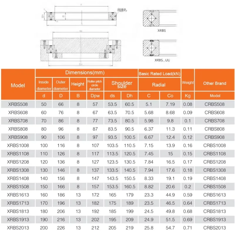 XRBS1308 Cross Roller Bearing Ultra Thin Section CRBS1308 P5 Robot Joint Bearing 130*146*8mm Micro Rotary Stage Slewing Bearing