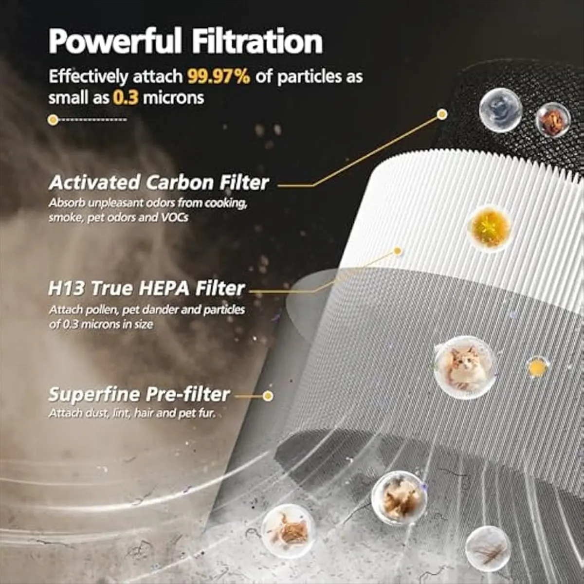 

RANA 2 шт. 1712-0110-00 Сменный фильтр для очистителя воздуха A231 и A230, фильтр с активированным углем HEPA