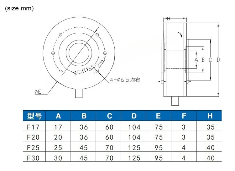 LC hollow shaft Web tension load cell